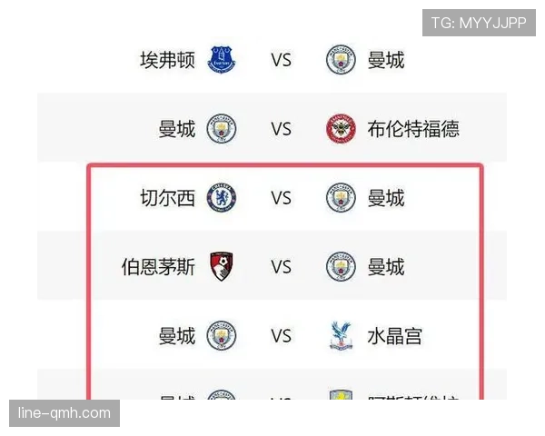 曼城联赛阶段进攻流畅，当前赛程屡次确立领先优势体现强势状态