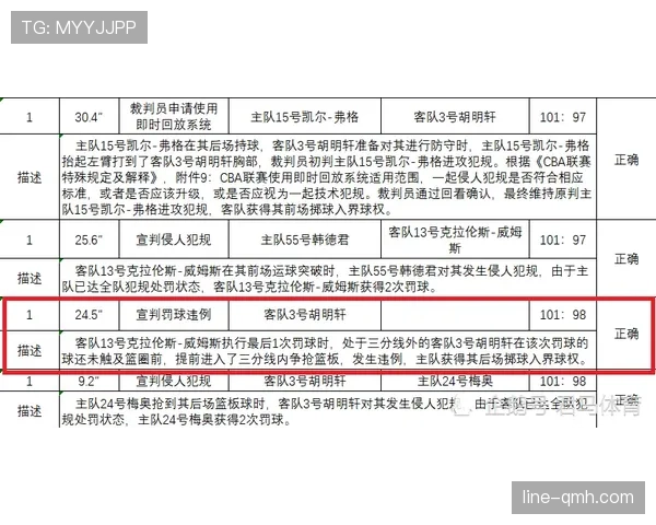 裁判报告必须记录判罚依据与关键事实以支持纪律处理 裁判报告必须记录判罚依据与关键事实以支持纪律处理