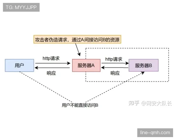 防守犯规判罚逻辑：鲁莽与危险犯规如何区分